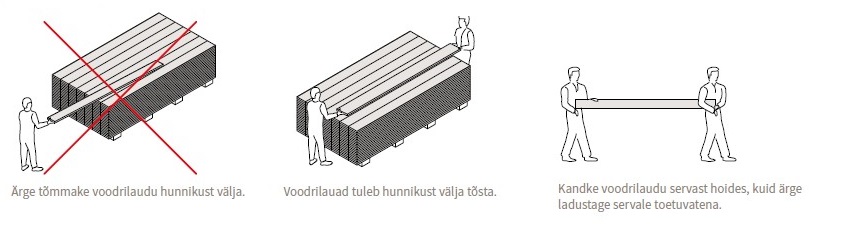 Cedral transport ja vedu