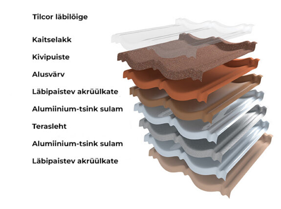 tilcor-läbilõige-710x500px