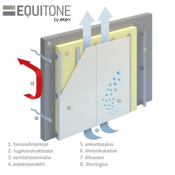 Equitone-läbilõige