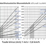 Alarõhutuuluti AVD turbodeflektori õhukanalid-nulltakistuse-korral-(töö-ilma-elektrita